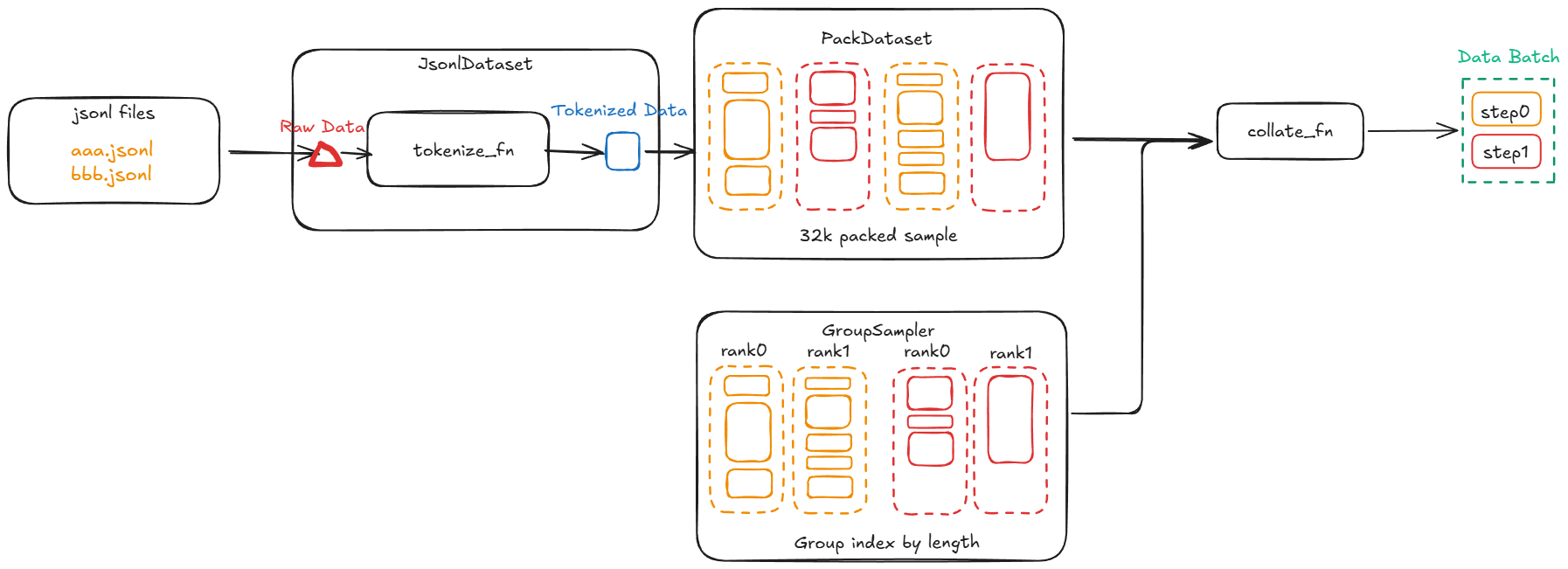 ../../_images/dataflow.png