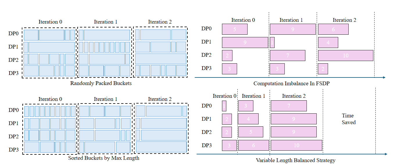../../_images/group-by-length.png