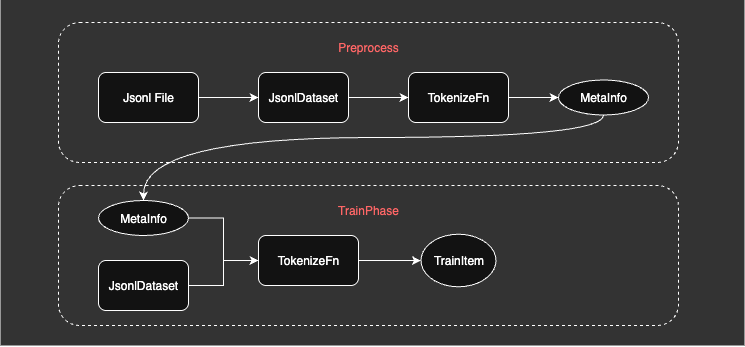 ../../_images/tutorial_dataflow.png