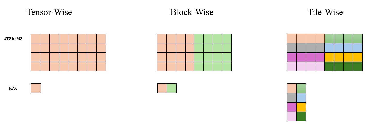 fp8_granularity