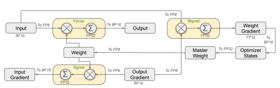 fp8_overall