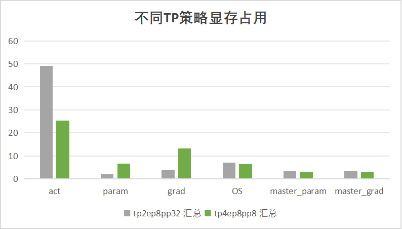 ../_images/tp2_tp4_mem_ratio.png